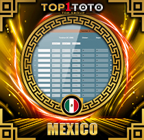 PREDIKSI TOGEL MEXICO 18 MEI 2025 TOP1TOTO