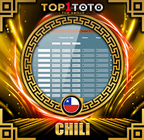 PREDIKSI TOGEL CHILE 18 MEI 2025 TOP1TOTO