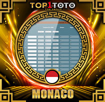 PREDIKSI TOGEL MONACO 19 MEI 2025 TOP1TOTO