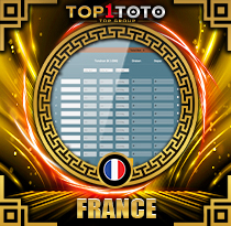 PREDIKSI TOGEL FRANCE 19 MEI 2025 TOP1TOTO